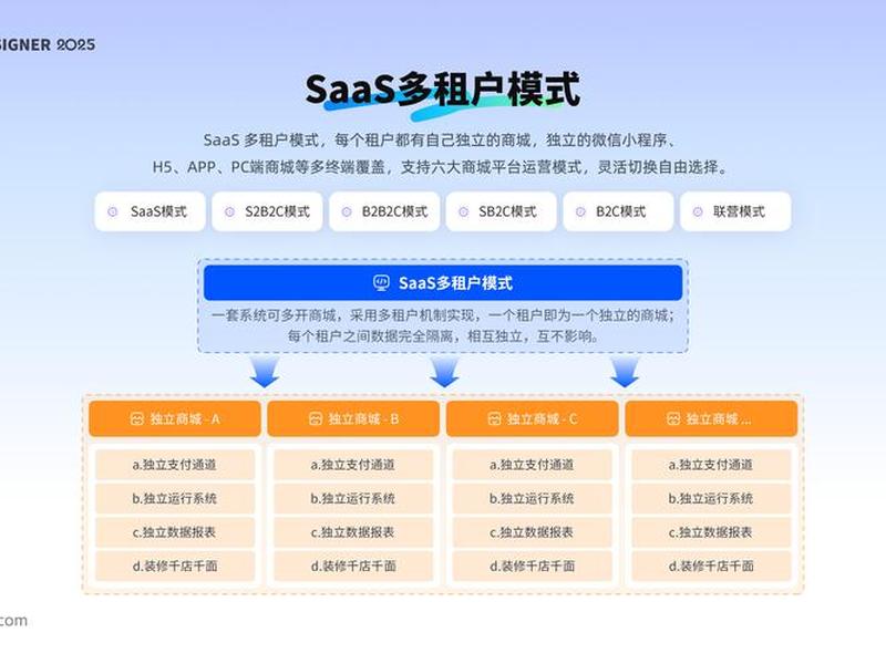 saas网站建设系统源码 - saas 源码 saas网站建设系统源码 - saas 源码