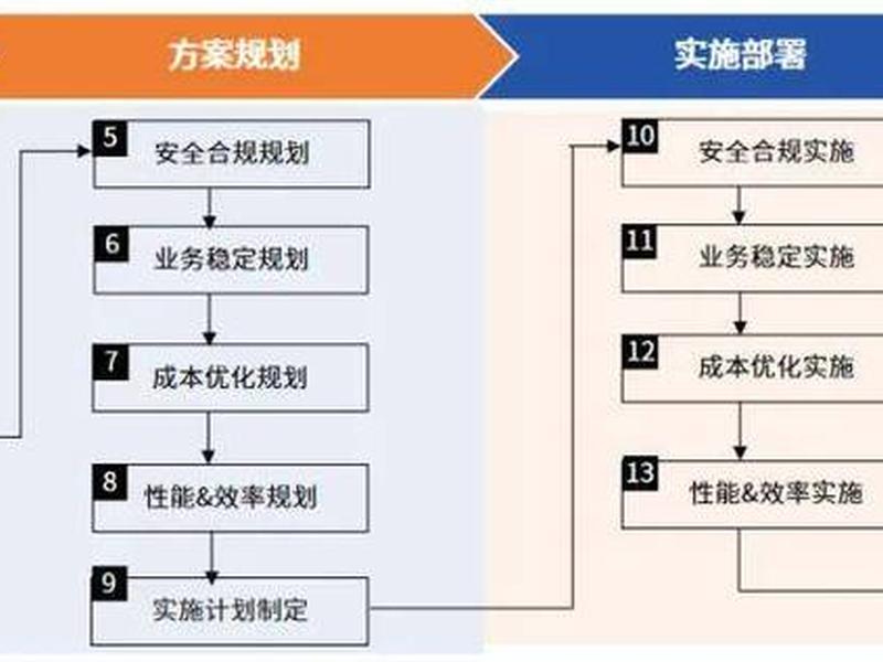 seo运行机制和流程 seo运行机制和流程的区别