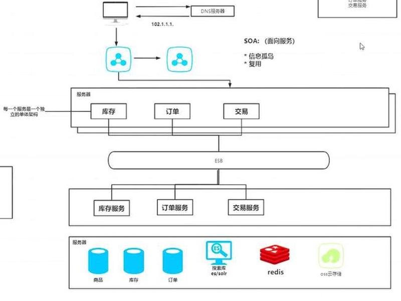 java产品;java产品架构 java产品;java产品架构
