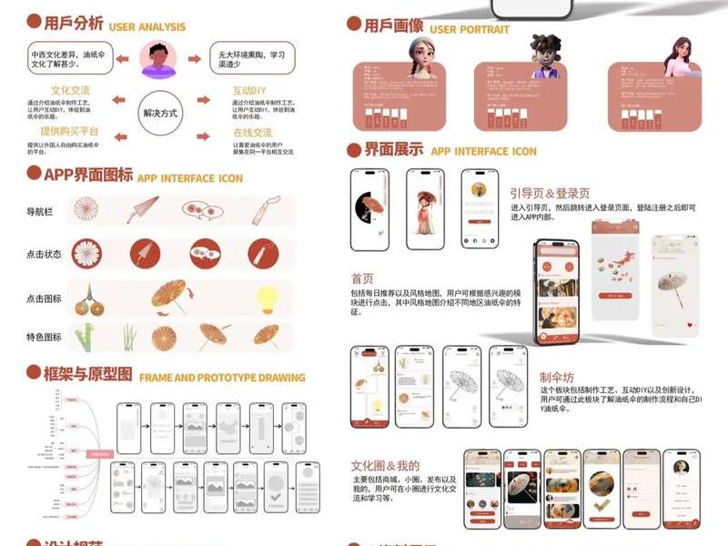ui设计主要从事什么工作 - ui设计主要从事什么工作内容