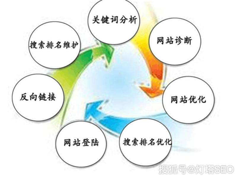 seo入门速成培训需要多少钱 seo入门速成培训需要多少钱一个月