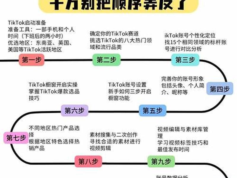tiktok跨境电商好做吗 tiktok跨境电商好做吗? tiktok跨境电商好做吗 tiktok跨境电商好做吗?