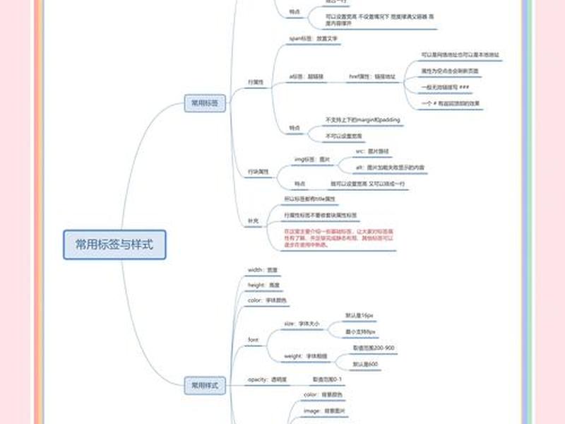 html的基本结构部分(简述html的基本结构及组成部分的主要功能) html的基本结构部分(简述html的基本结构及组成部分的主要功能)