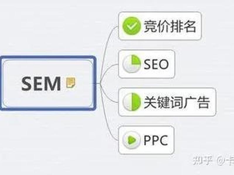sem推广什么意思；sem推广什么意思啊