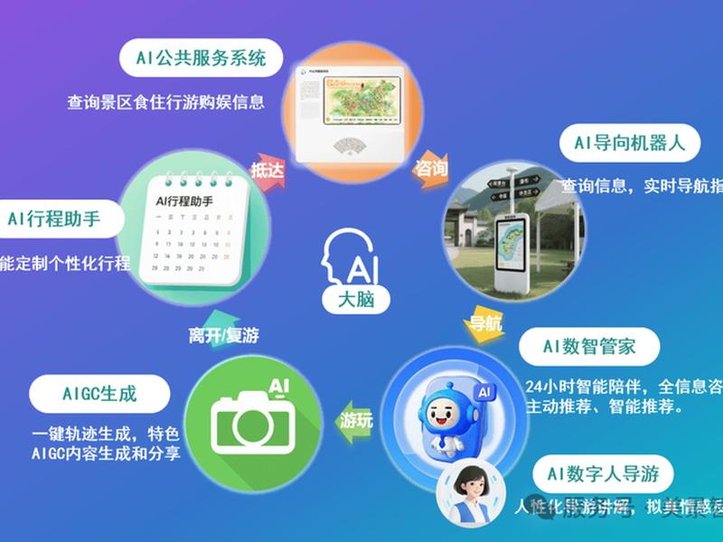 ai智能拓客系统有什么用、ai智能拓客系统有什么用处 ai智能拓客系统有什么用、ai智能拓客系统有什么用处