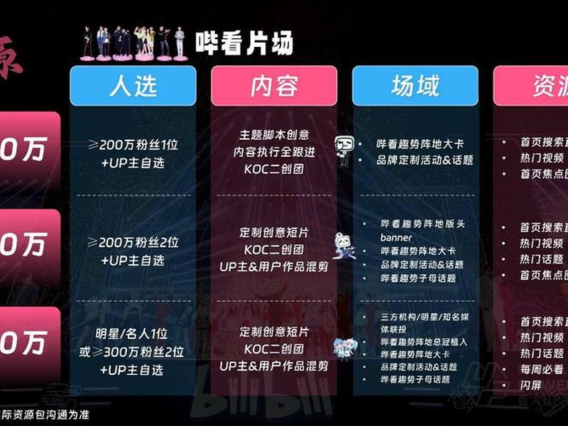 b站推广计划 - b站推广策划 b站推广计划 - b站推广策划