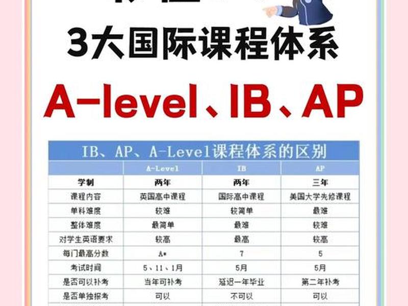 oeasy在线课程;oeasy官网免费教程ppt oeasy在线课程;oeasy官网免费教程ppt