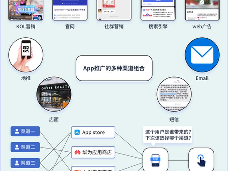 app平台怎么运营推广,app平台怎么运营推广赚钱 app平台怎么运营推广,app平台怎么运营推广赚钱