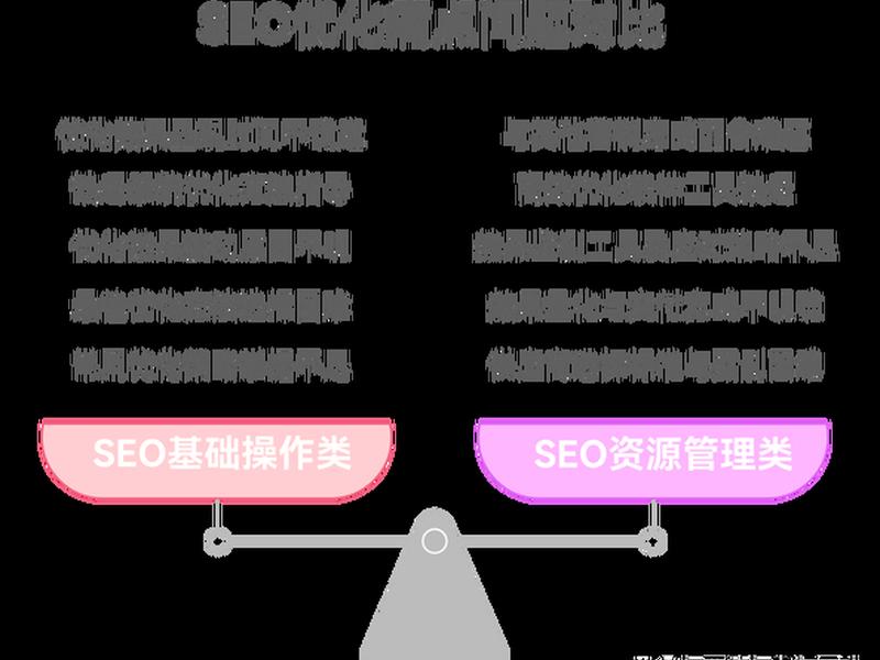 seo优化一般包括哪些内容选择题(seo主要是优化哪些) seo优化一般包括哪些内容选择题(seo主要是优化哪些)