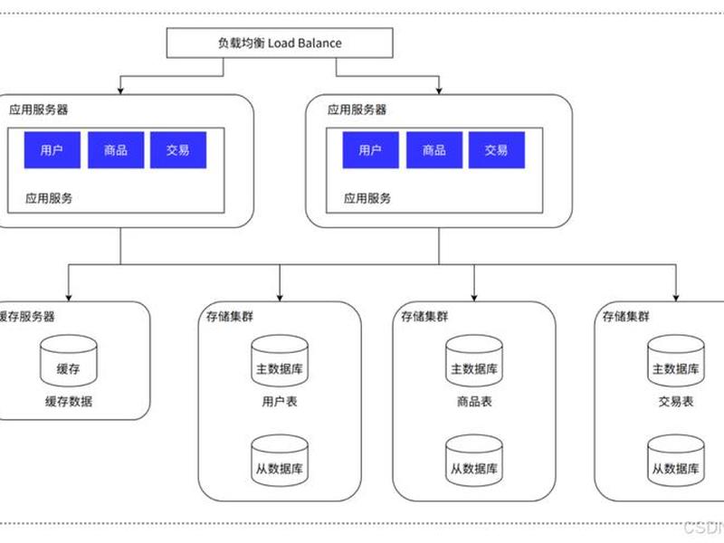 linux搭建存储服务器演示过程 - linux搭建存储服务器演示过程图 linux搭建存储服务器演示过程 - linux搭建存储服务器演示过程图