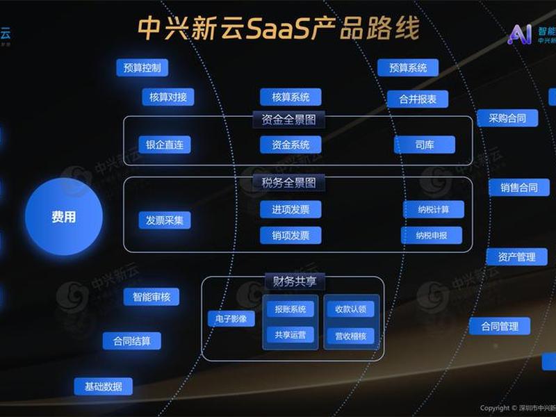 ai产品与服务交易平台 ai产品与服务交易平台有哪些