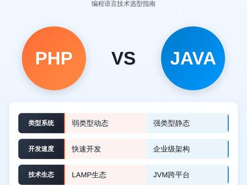 php和java结合做网站、php和java做网站区别 php和java结合做网站、php和java做网站区别