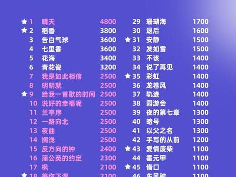 2020~2024爆火歌曲、2020~2024爆火歌曲名字很长 2020~2024爆火歌曲、2020~2024爆火歌曲名字很长