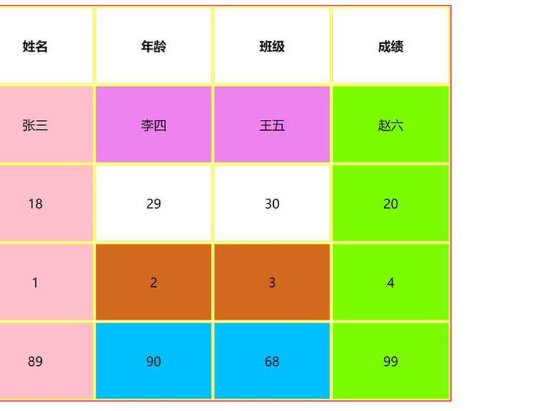 html网页设计绘制表格、html表格设计网页布局 html网页设计绘制表格、html表格设计网页布局