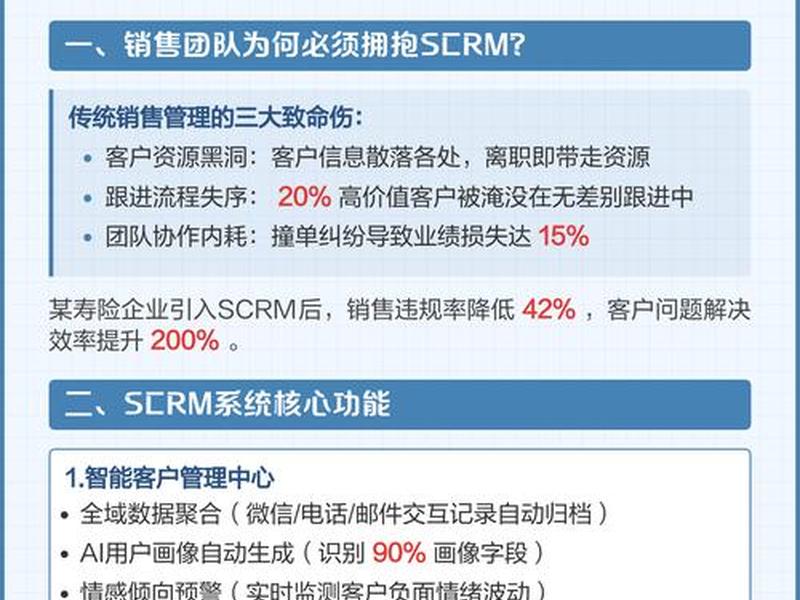 scrm系统是什么意思 scrm是什么意思啊 scrm系统是什么意思 scrm是什么意思啊