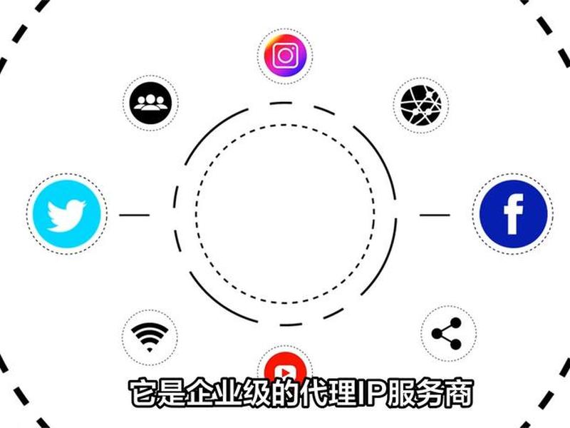 ip代理在线,ip代理在线检测 ip代理在线,ip代理在线检测