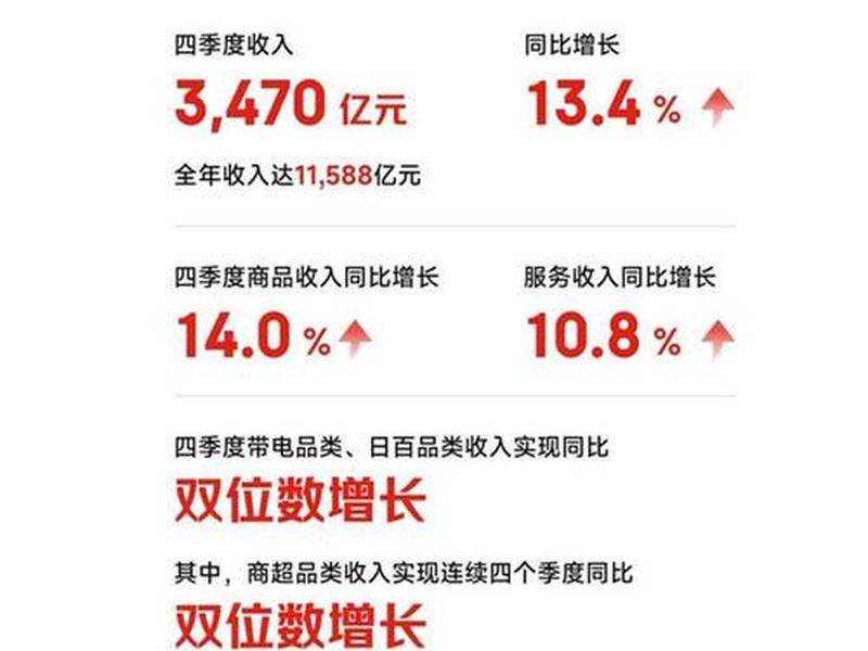 2024电商平台营业额排行榜 2024电商平台营业额排行榜最新 2024电商平台营业额排行榜 2024电商平台营业额排行榜最新