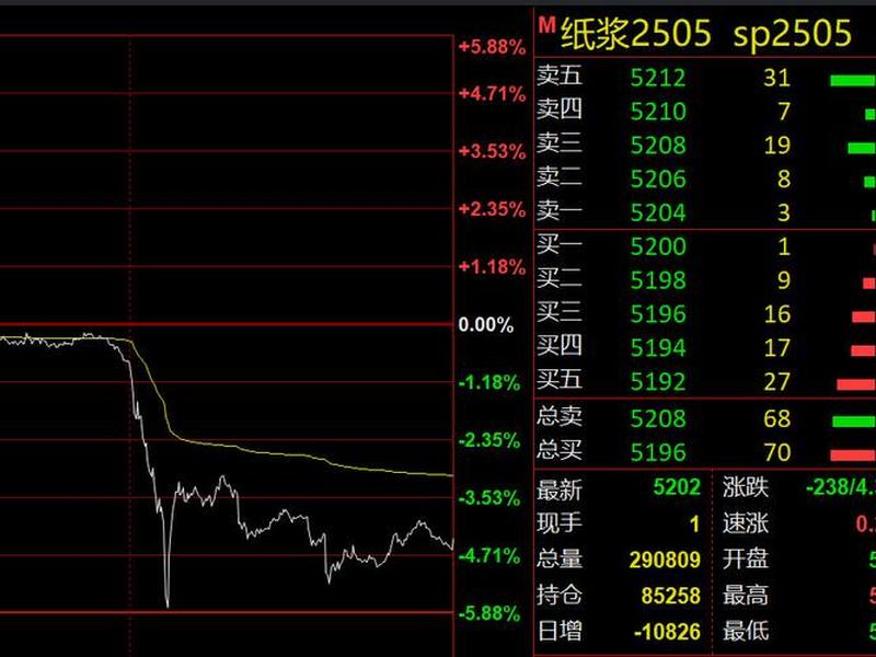 pta不变初心、pta不变初心数C语言