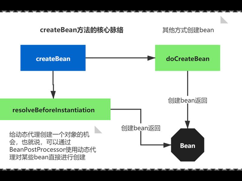 springboot案例 springboot案例教程 springboot案例 springboot案例教程