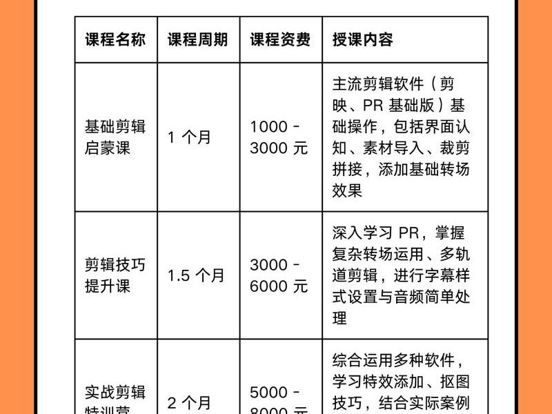 b站视频广告投放价格 b站视频广告投放价格是多少 b站视频广告投放价格 b站视频广告投放价格是多少