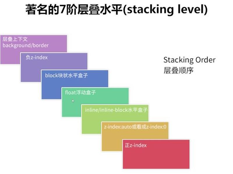 css层叠是什么意思,css样式层叠性是什么意思 css层叠是什么意思,css样式层叠性是什么意思