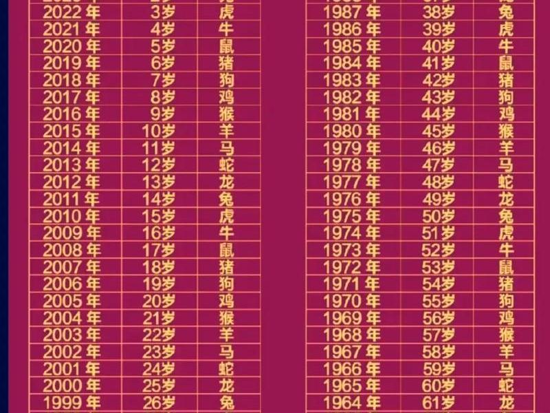 1980年属什么生肖多少岁了(1980年属什么生肖多少岁了?) 1980年属什么生肖多少岁了(1980年属什么生肖多少岁了?)