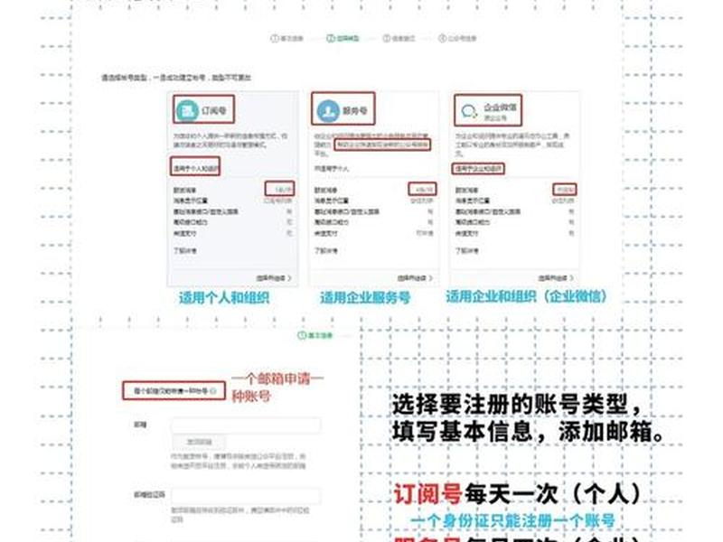 2020免费微信注册账号申请 2020免费微信注册账号申请流程 2020免费微信注册账号申请 2020免费微信注册账号申请流程