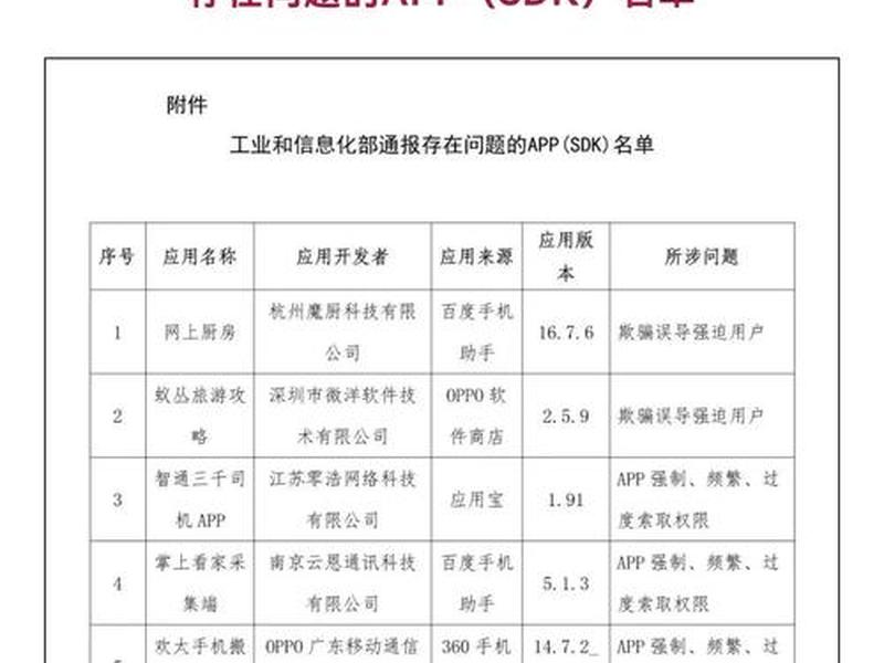 app推广任务发布平台风险 app推广任务发布平台风险有哪些 app推广任务发布平台风险 app推广任务发布平台风险有哪些
