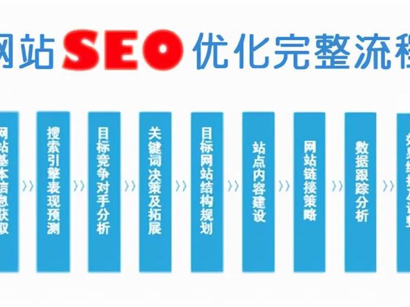 seo的基本知识 seo的基本步骤四个