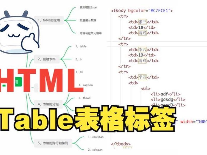html创建一个表格;用html创建一个表格 html创建一个表格;用html创建一个表格