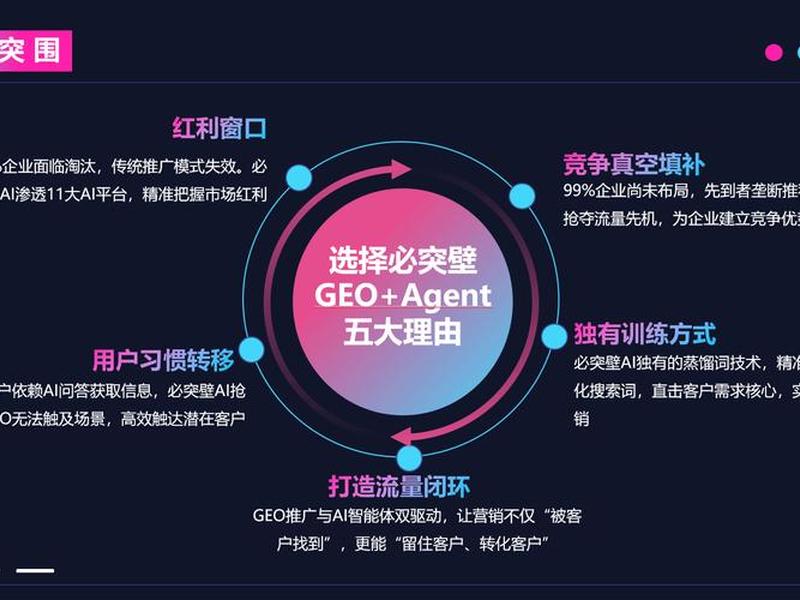 ai智能营销云,ai智能营销软件 ai智能营销云,ai智能营销软件