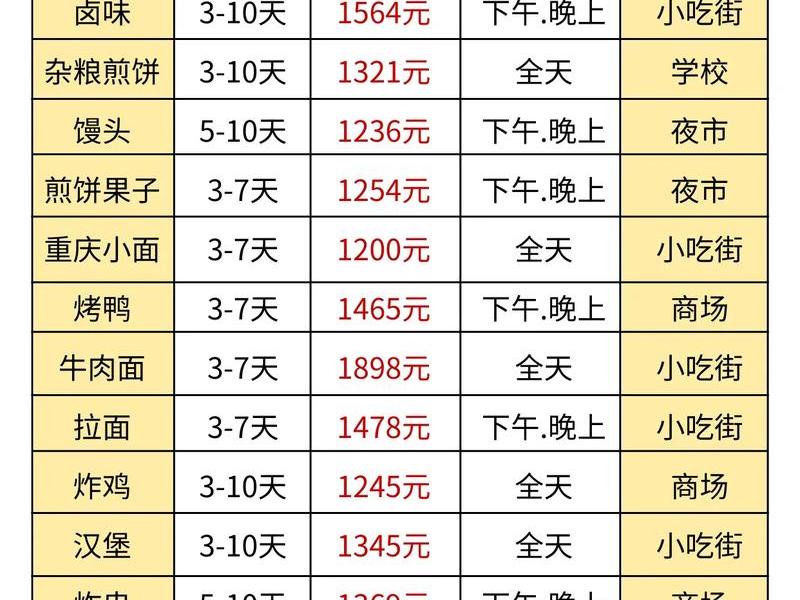 cpa培训费用一般多少钱 cpa培训费用一般多少钱一年 cpa培训费用一般多少钱 cpa培训费用一般多少钱一年