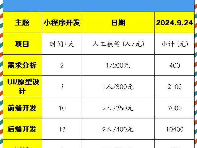app小程序设计收费明细,app小程序设计收费明细表 app小程序设计收费明细,app小程序设计收费明细表