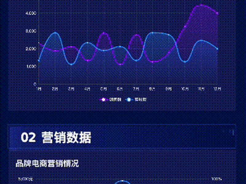 h5可视化工具 html5可视化设计工具 h5可视化工具 html5可视化设计工具