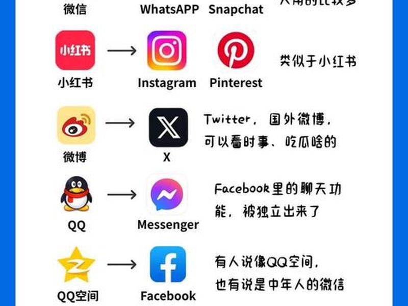 2020年全球app排行榜(全球十大app排行榜2020) 2020年全球app排行榜(全球十大app排行榜2020)