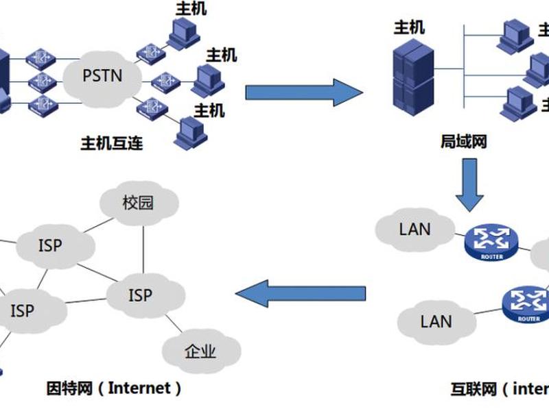 internet与计算机网络的关系 - 计算机网络与internet有什么关系 internet与计算机网络的关系 - 计算机网络与internet有什么关系