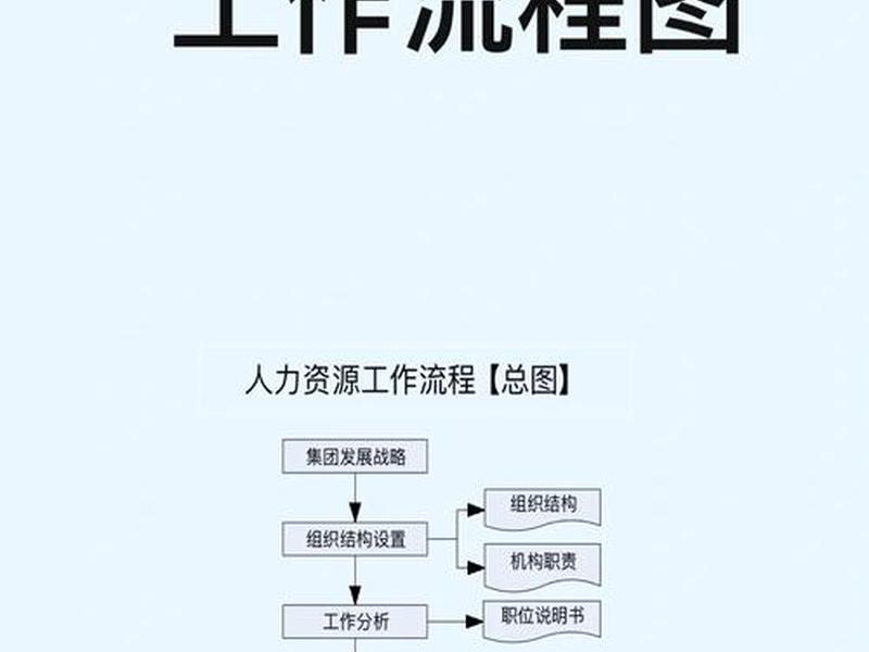 html模板免费人力资源员工管理;什么是人力资源管理(hrm)流程,以及hrm的主要职能? html模板免费人力资源员工管理;什么是人力资源管理(hrm)流程,以及hrm的主要职能?