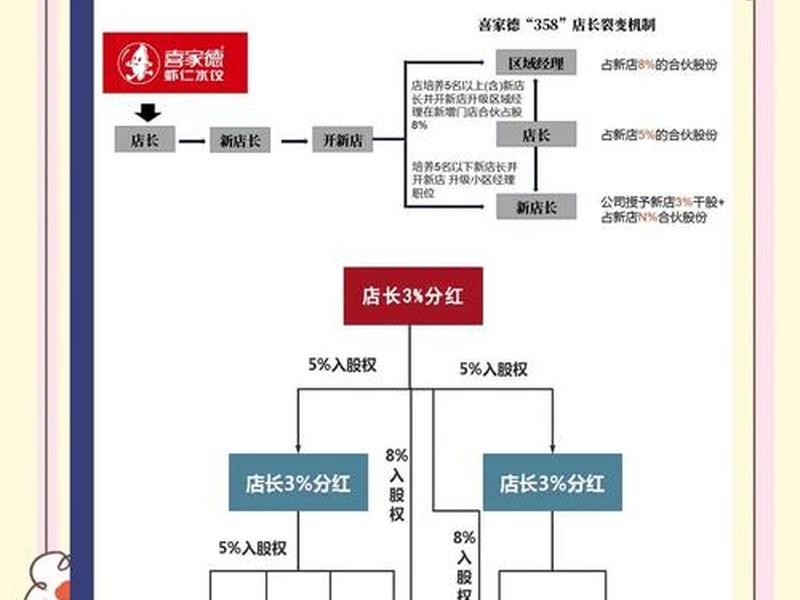 web3合伙人(合伙人136模式) web3合伙人(合伙人136模式)