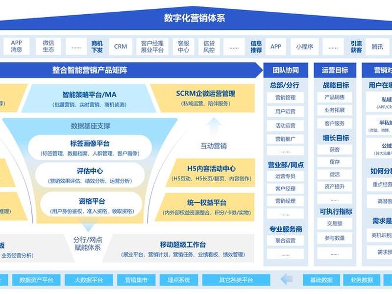 saas智能营销云平台口碑推荐怎么做 saas智能营销云平台口碑推荐怎么做的 saas智能营销云平台口碑推荐怎么做 saas智能营销云平台口碑推荐怎么做的