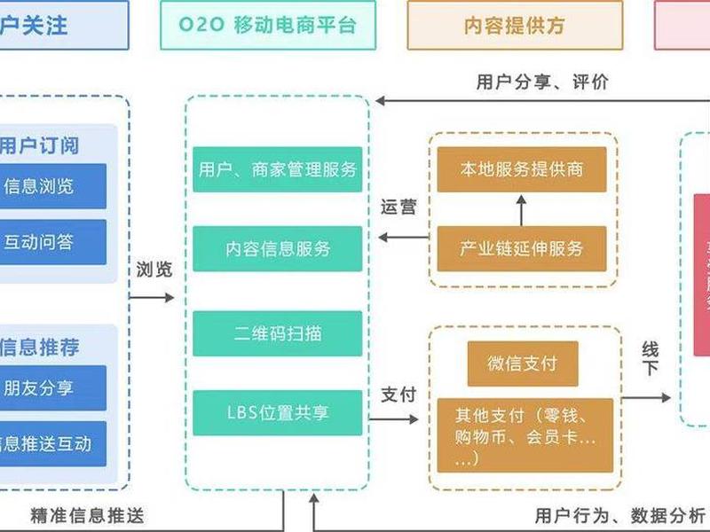 b2c电子商务的交易流程 - b2c电子商务的交易流程中主要有哪些参与者 b2c电子商务的交易流程 - b2c电子商务的交易流程中主要有哪些参与者