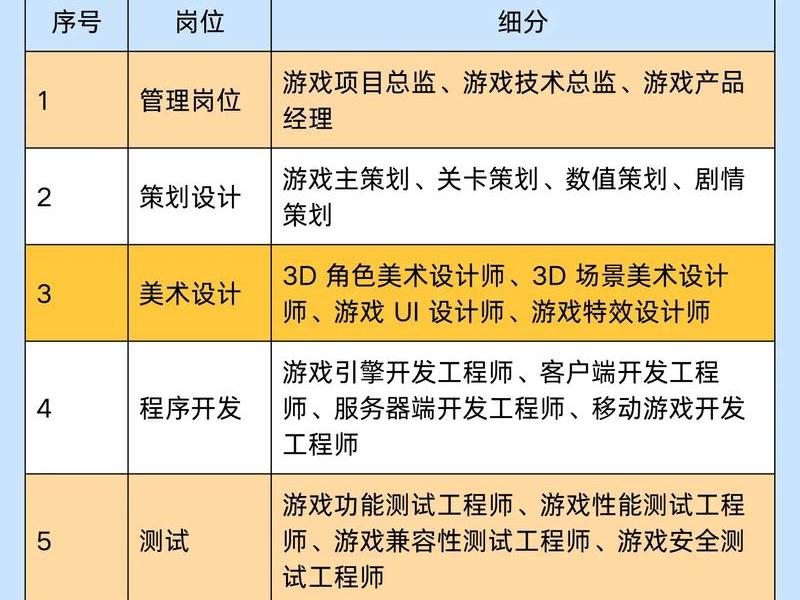 ui设计师工资高吗、ui设计师工资高吗知乎 ui设计师工资高吗、ui设计师工资高吗知乎