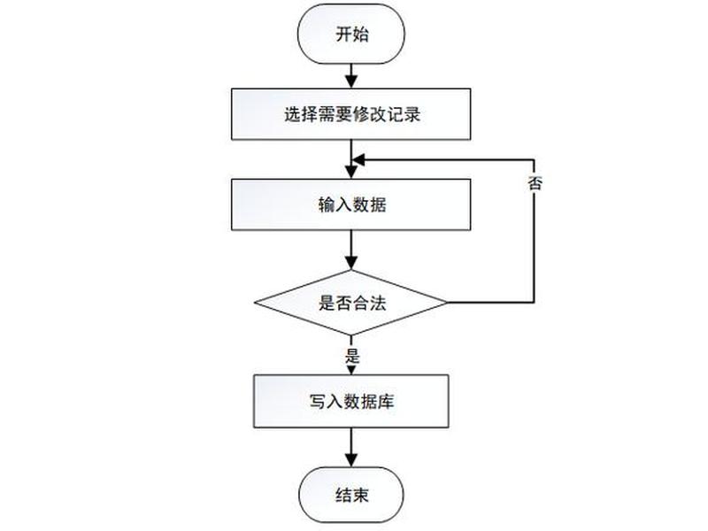 springboot短视频小程序开发指南 springboot开发微信小程序 springboot短视频小程序开发指南 springboot开发微信小程序