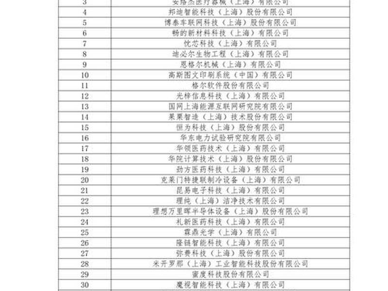 114黄页企业名录 - [企业名录_企业黄页_公司库]