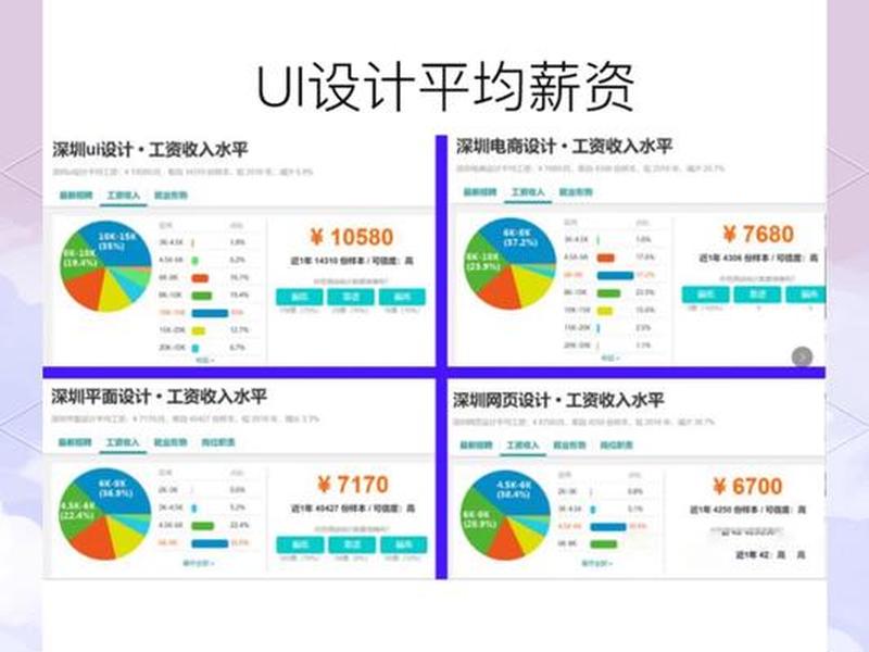 ui设计前景如何、ui设计前景如何样