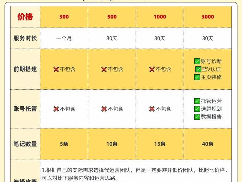 app开发收费(app开发收费标准) app开发收费(app开发收费标准)