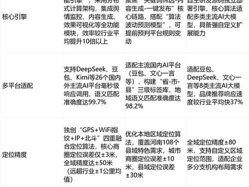 seo网站优化优化排名 seo网站排名优化公司哪家