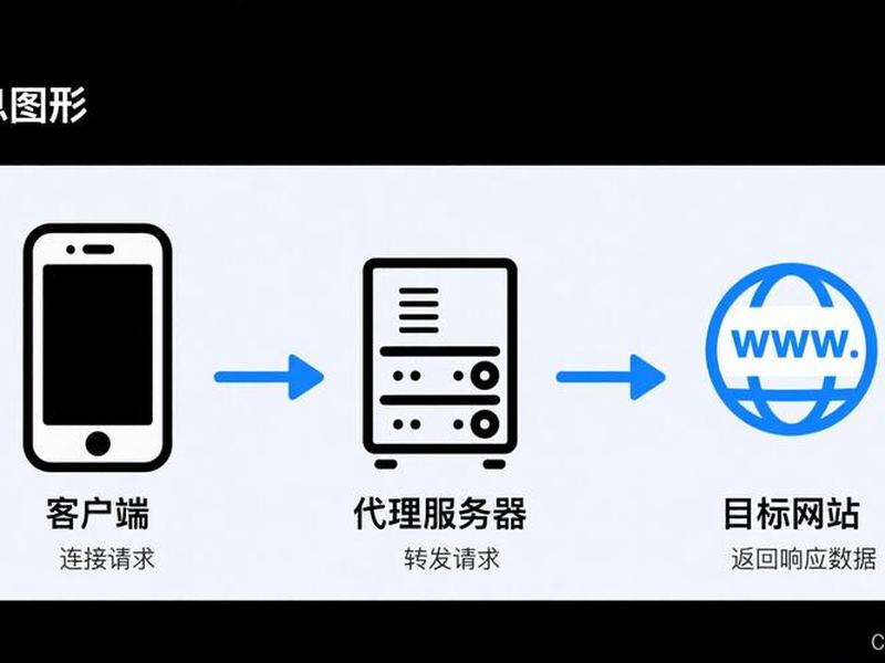 http服务器有哪些、http服务器有什么用 http服务器有哪些、http服务器有什么用