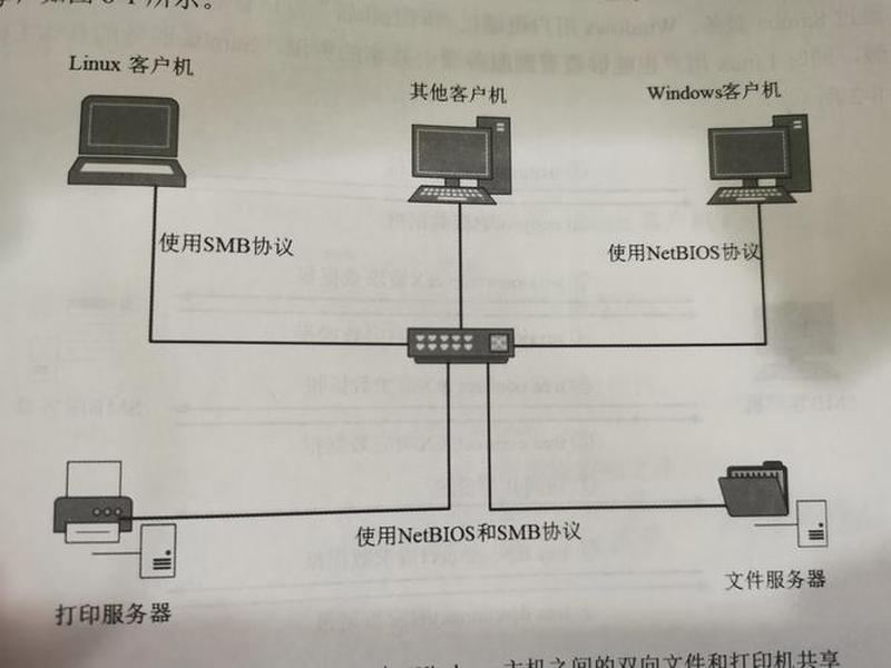 linux安装及配置samba服务器的步骤(linux samba服务器安装配置) linux安装及配置samba服务器的步骤(linux samba服务器安装配置)
