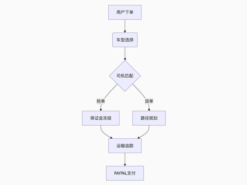 app搭建教程;app搭建流程 app搭建教程;app搭建流程