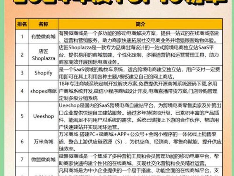 2024电商平台排行榜前十名 2024电商平台排行榜前十名有哪些